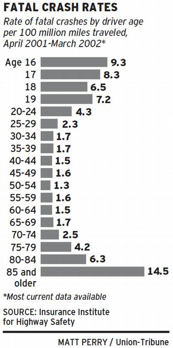 crashchart_t352.jpg